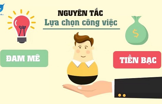 Bạn Chọn Việc Vi Tai Chinh Hay đam Me Cong Ty Cổ Phần Cong Nghệ Dng